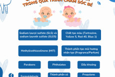 Một số thông tin mà các mẹ nên lưu ý khi chăm sóc bé viêm da cơ địa